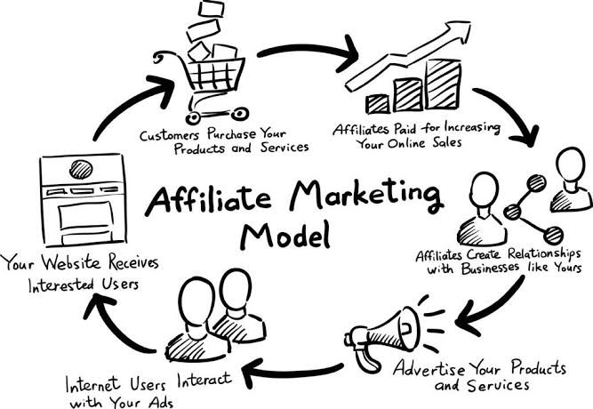 Make Money from Affiliate Marketing
