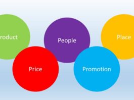 The 4 and 5 Ps of marketing