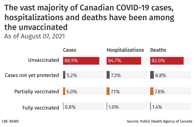 Why Canadians need to keep their guard up in the 4th wave — even if they're fully vaccinated