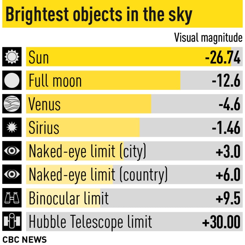 you can watch a parade of planets in the morning sky if you get up really early 2