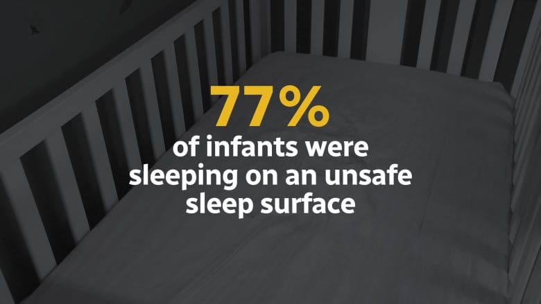 unsafe sleep practices present in hundreds of infant deaths in canada cbc investigation finds 1