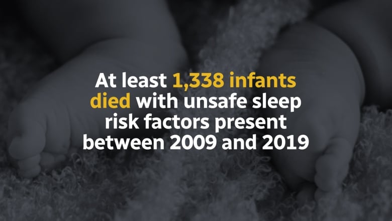 unsafe sleep practices present in hundreds of infant deaths in canada cbc investigation finds