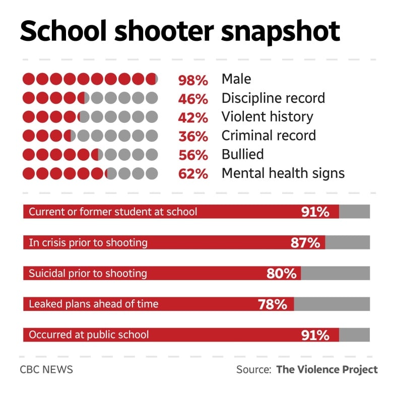 How intervening early on the 'pathway to violence' could help prevent mass shootings