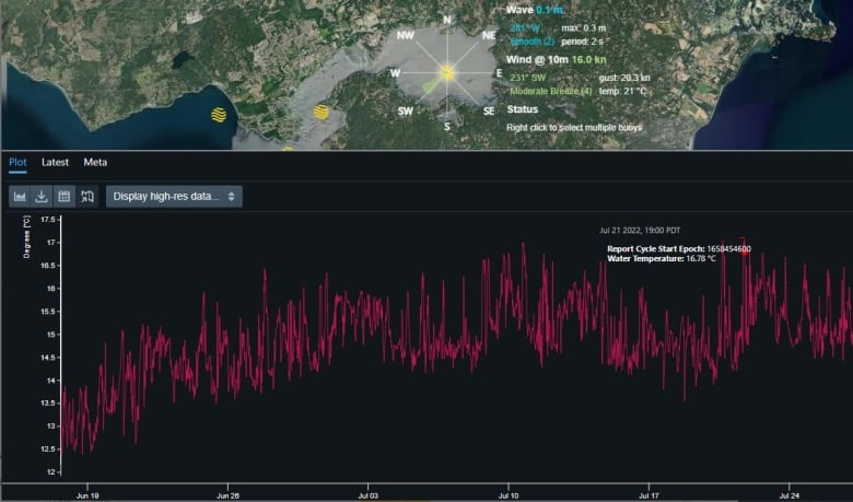 A map of sensor buoys near Sooke, B.C., and a graph outlining water temperature fluctuations on a particular day.