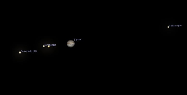 jupiter will be its brightest in 59 years monday heres how to see it for yourself 2