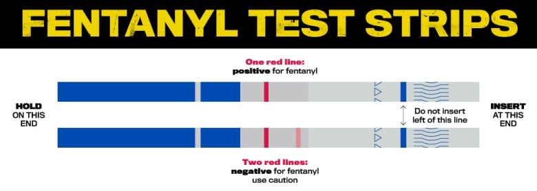 image of a fentanyl test strip