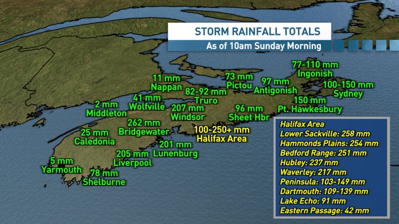 Rainfall amounts as of 10 a.m. Sunday morning. 