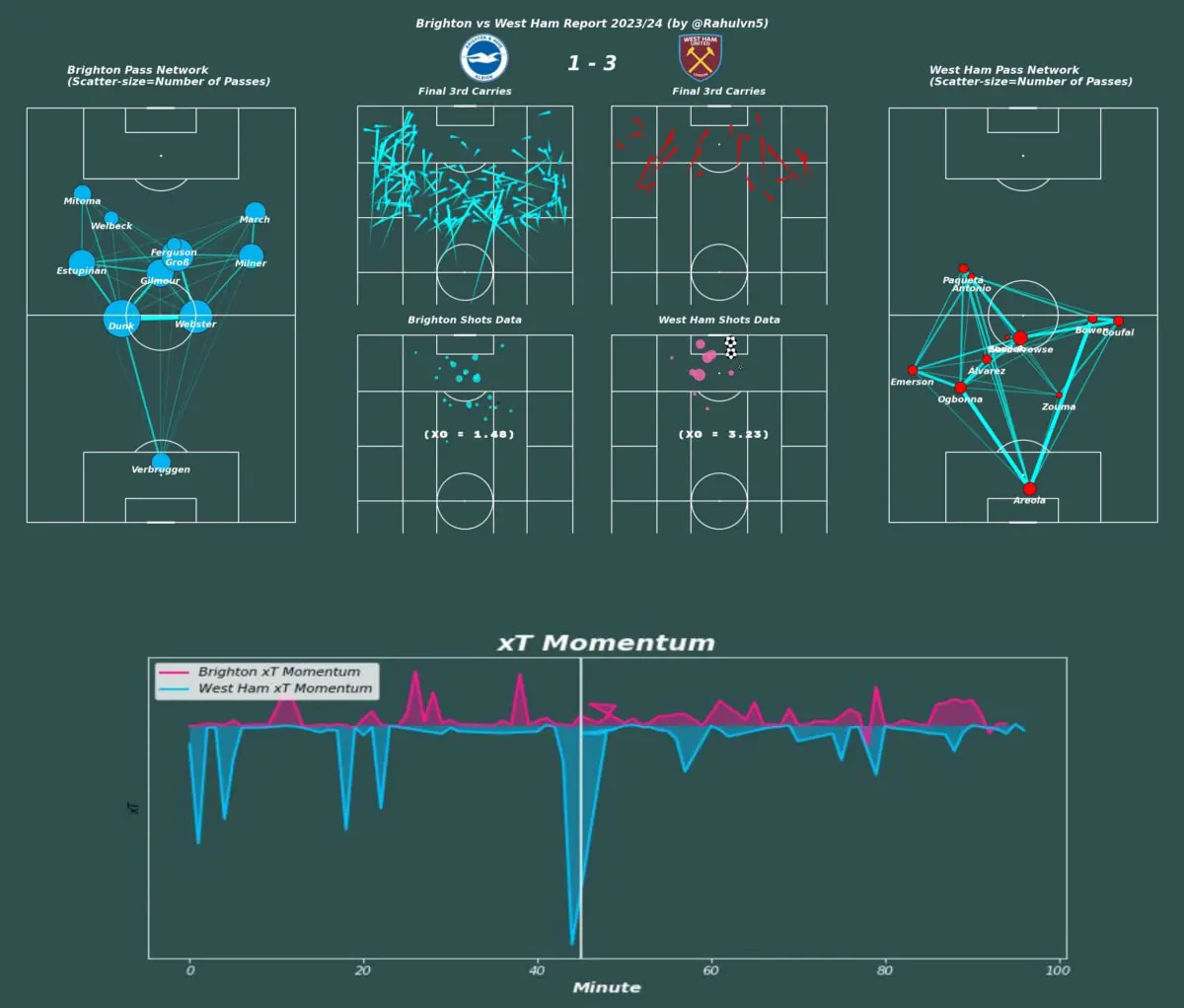 Brighton-vs-West-Ham-Match-Report-Premier-League-2023-24