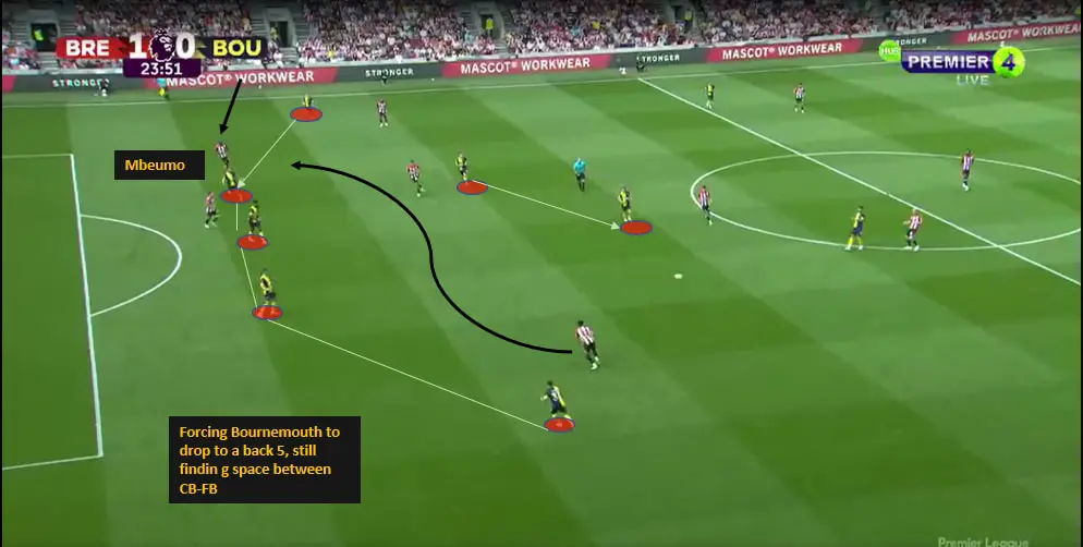 Mbuemo-positional-analysis-Brentford-vs-Bournemouth