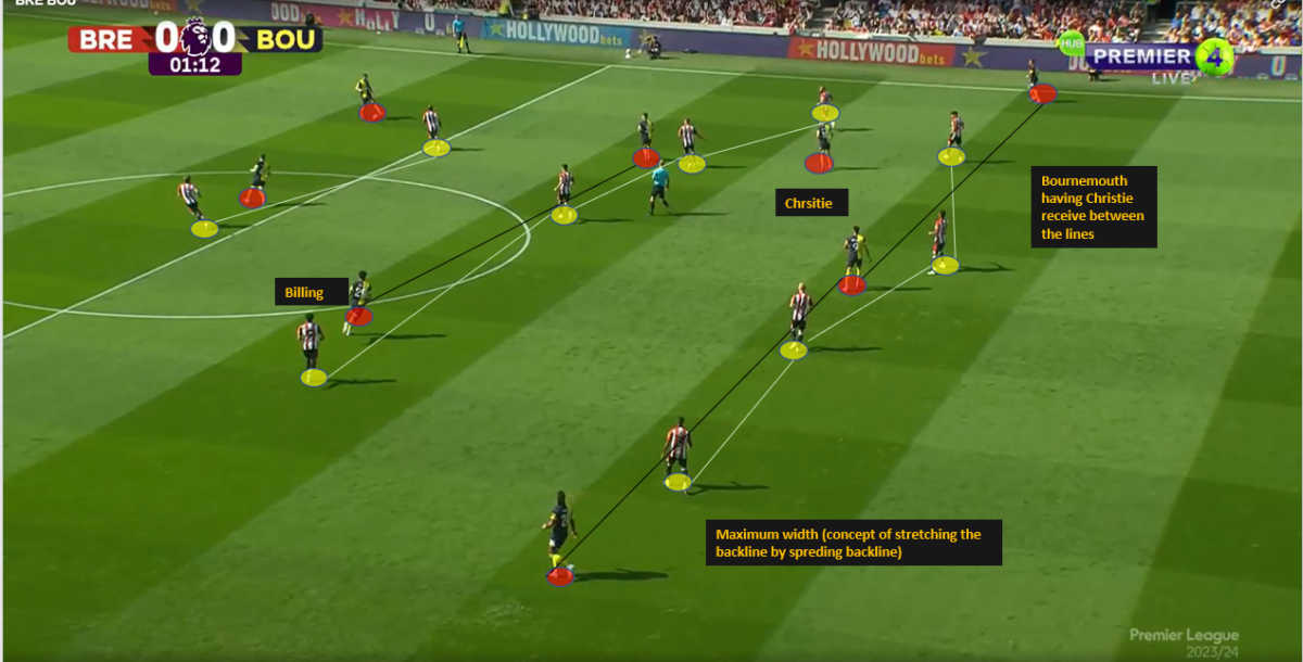 battle of minds a tactical breakdown of bournemouth vs brentford
