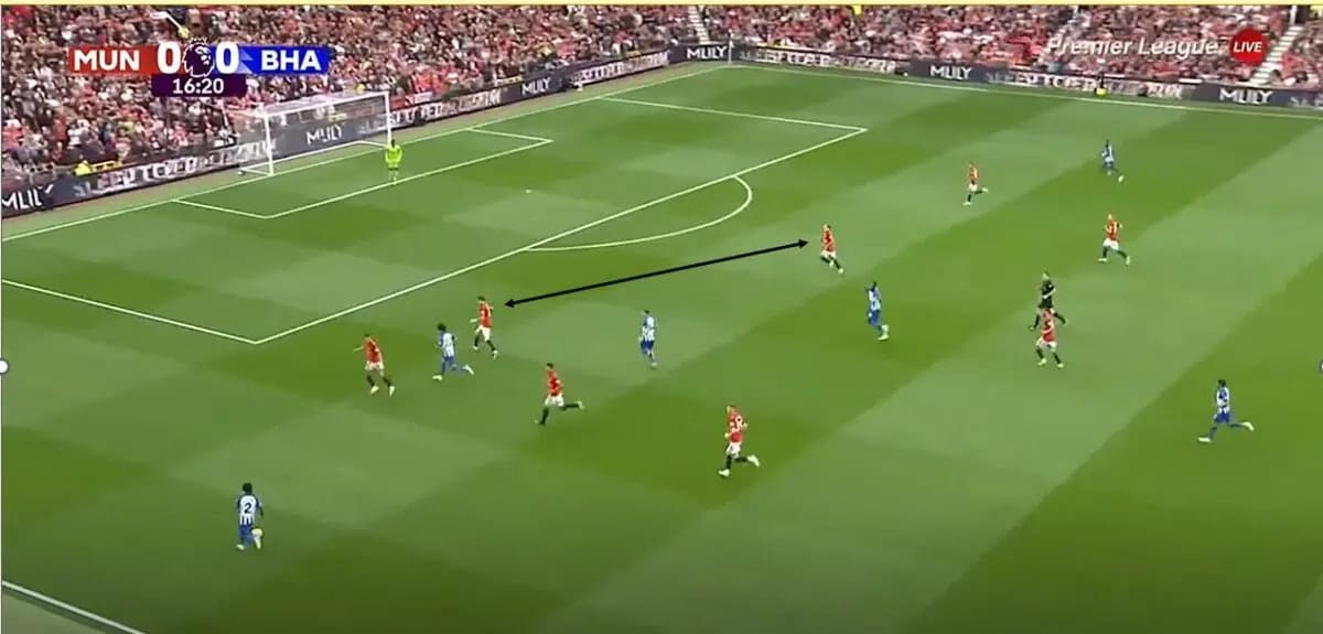 Manchester-United-defense-gaps-2023-24