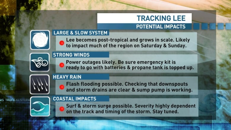 A graphic describes the potential impacts of Hurricane Lee.