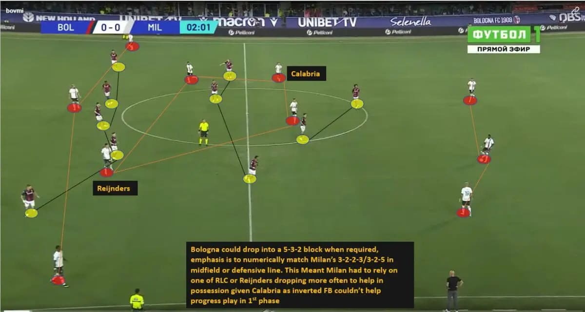 Thiago-Motta-Bologna-defensive-structure-vs-Milan-2023-24