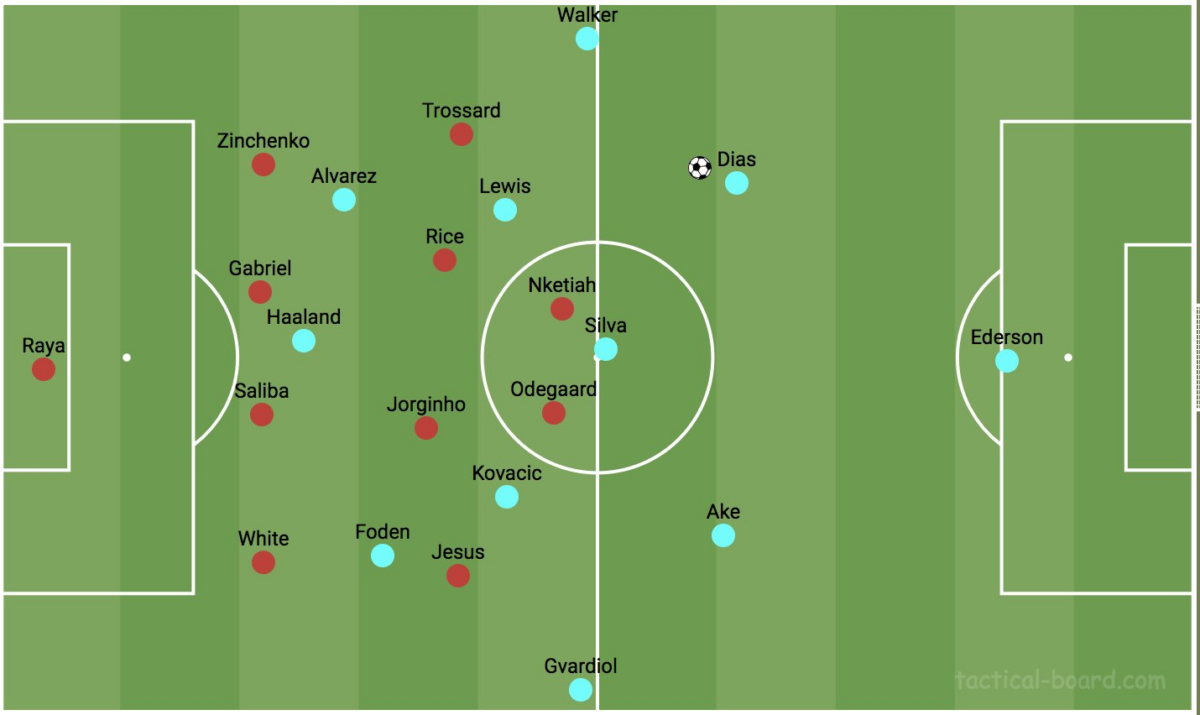 arsenal-vs-manchester-city-formation