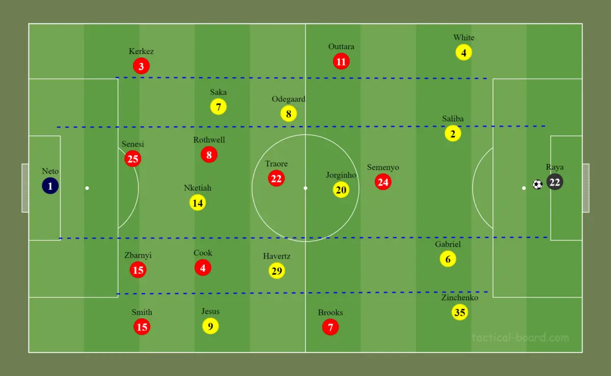 Bournemouth-vs-Arsenal-Predicted-lineups