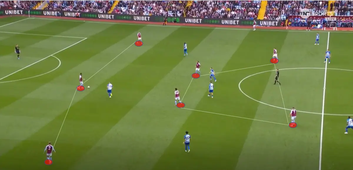 Aston-Villa-in-Possession-press-formation-vs-Brighton