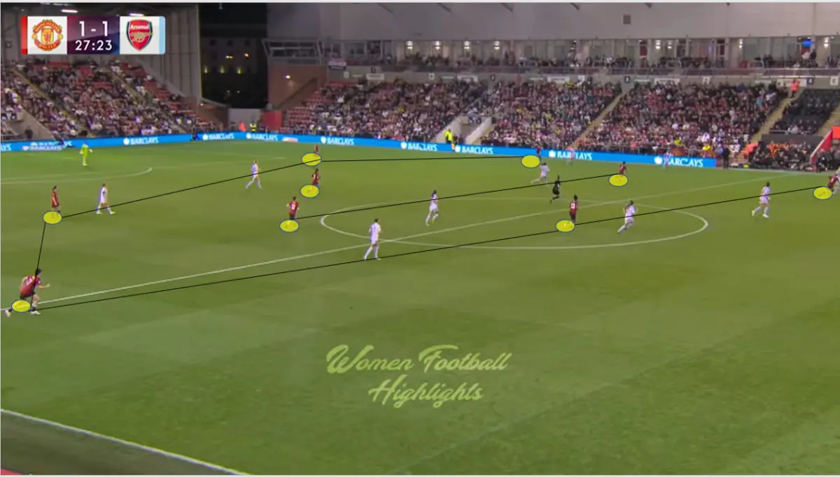 Man-Utd-Women-vs-Arsenal-Women-Tactical-Analysis-2023-24