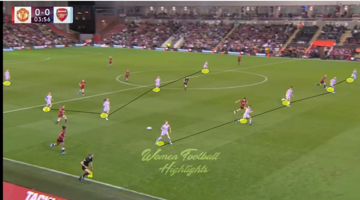 Man-Utd-Women-vs-Arsenal-Women-Out-of-possession-Tactical-Analysis-2023-24