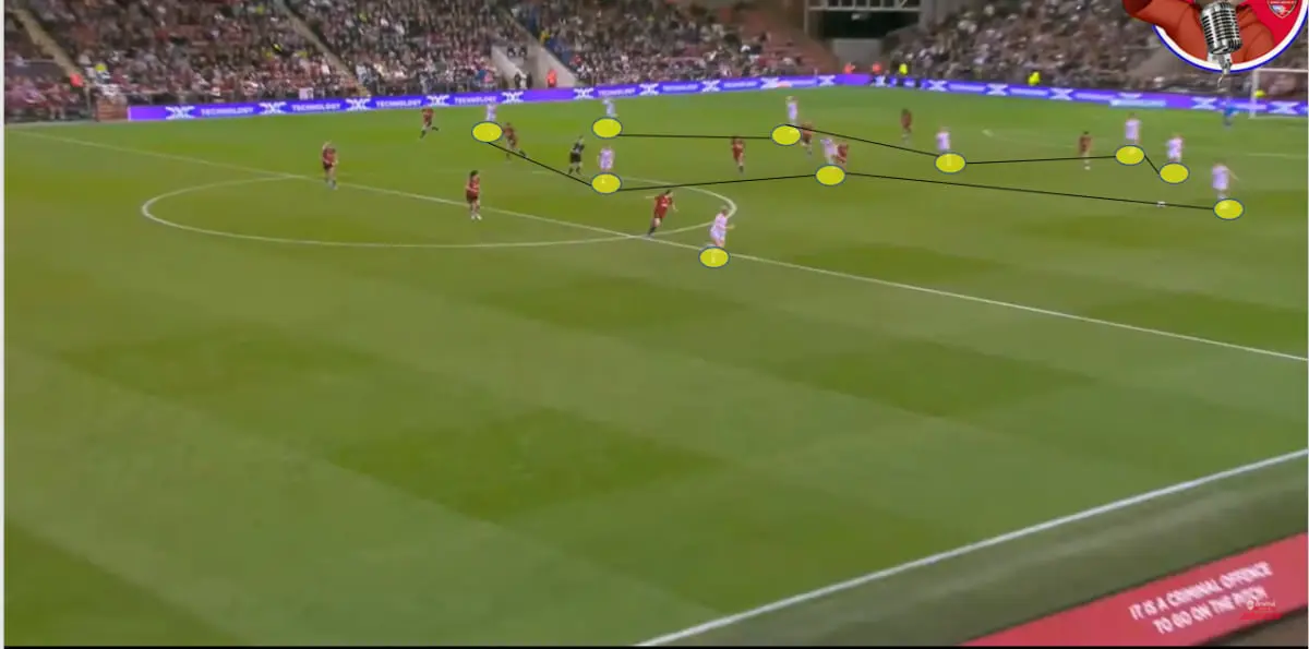 Man-United-Women-vs-Arsenal-Women-Tactical-Analysis-2023-24