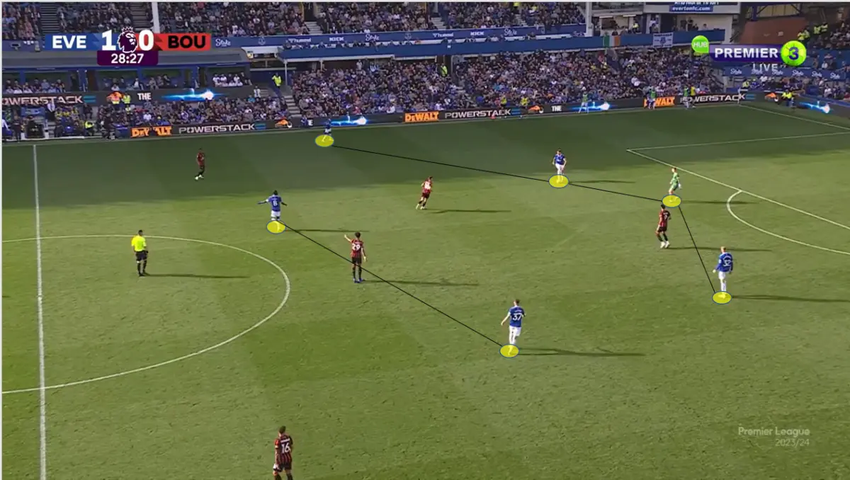 everton-in-out-possession-vs-bournemouth-4