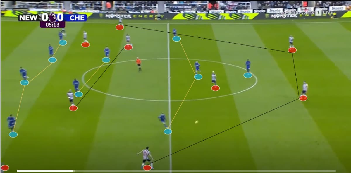 Newcastle-United-vs-Chelsea-Analysis-23-24