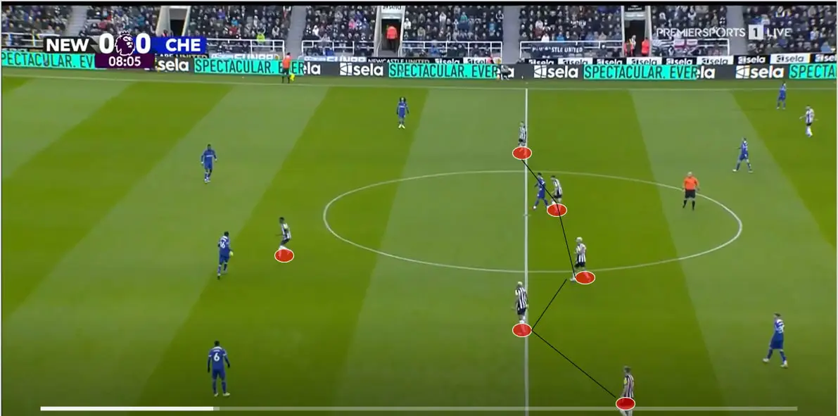 Newcastle-United-vs-Chelsea-Tactical-Analysis-23-24
