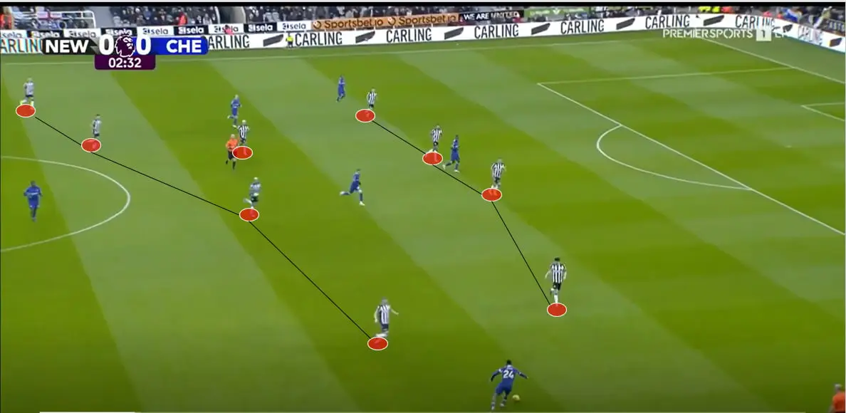 Newcastle-vs-Chelsea-defensive-structure-Tactical-Analysis-23-24