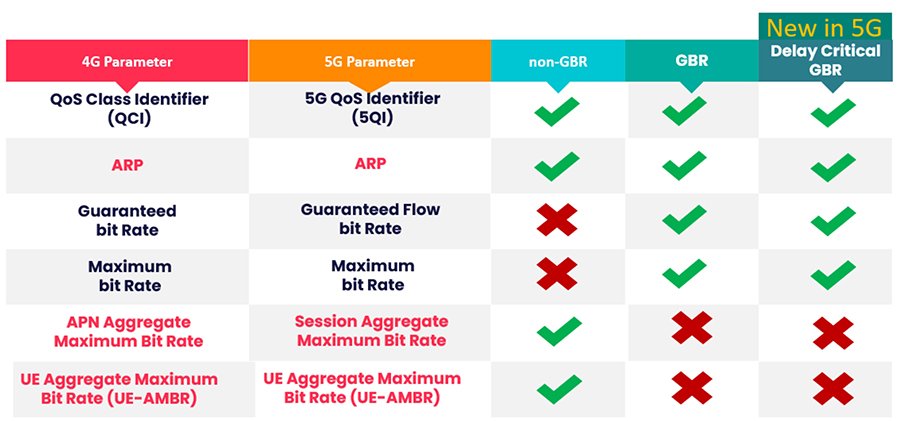 what is a scheduler and what does it do in a 5g network