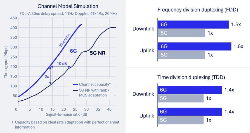 6g discussions how things have changed 2